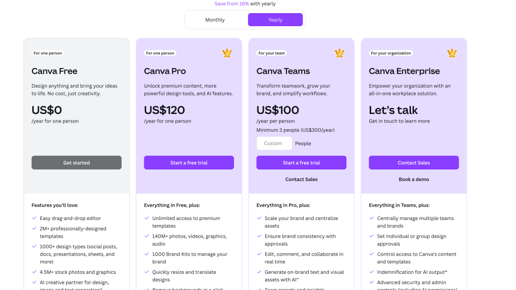 Screenshot of Canva pricing plans including Free, Pro, Teams, and Enterprise options with features and costs listed. 